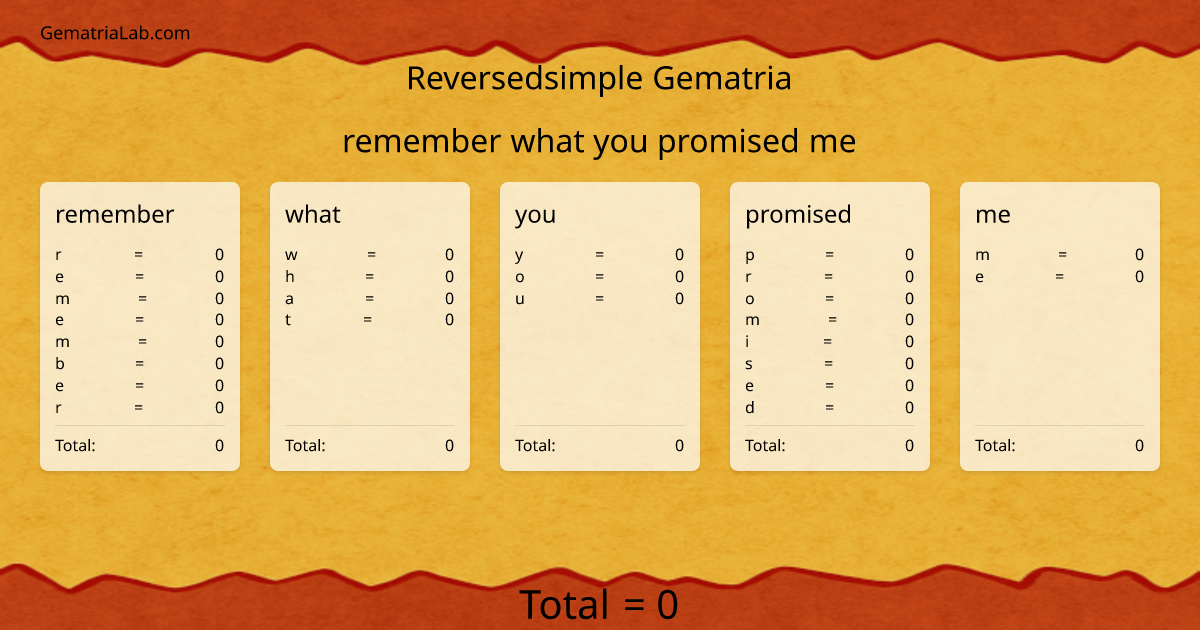 remember what you promised me in reversedsimple Gematria